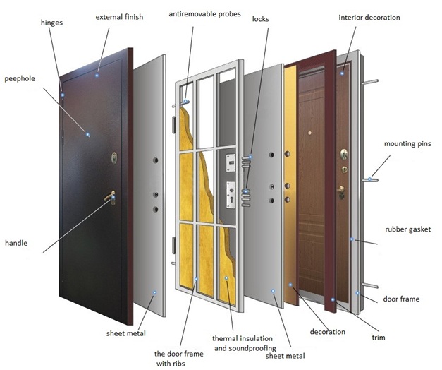 Entrance metal door drawing composition - What is the weight of a metal front door?
