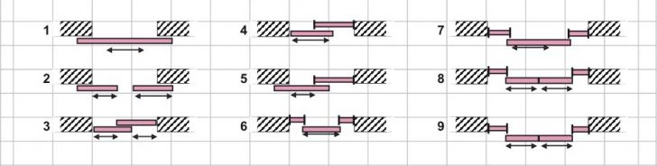 The types of opening the sliding doors 728x184 - Types of sliding interior doors