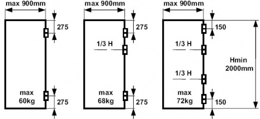 The number of door hinges - What hinges it is better to place on the interior doors