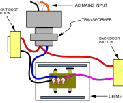 The installation of the doorbell button.