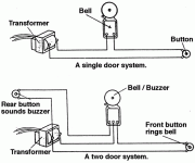 Wiring and circuit of connection for door bell