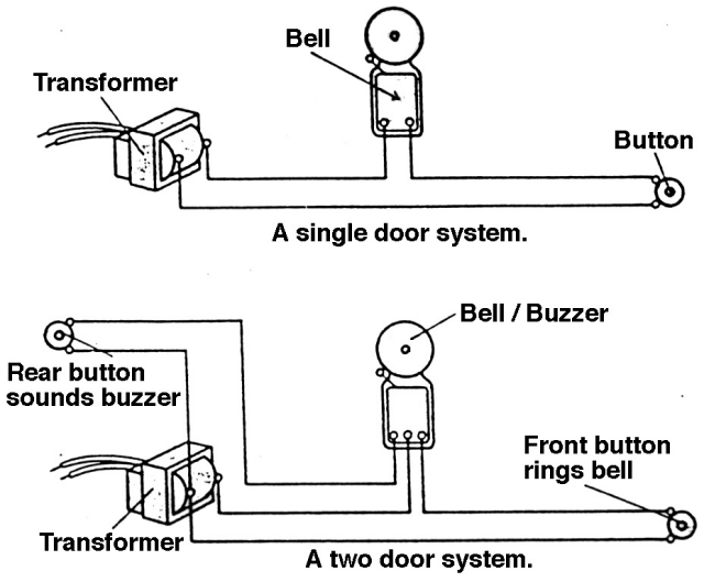 Wiring and circuit of connection for door bell - Installation of a doorbell in an apartment