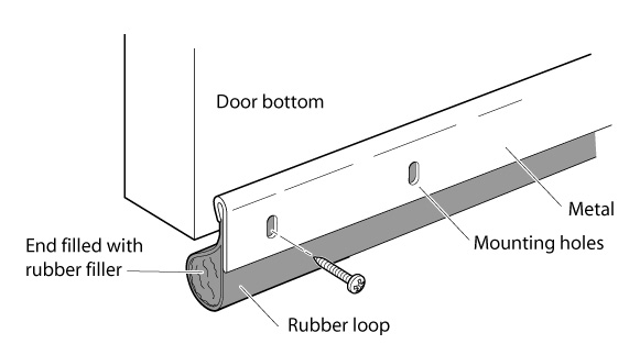 Apartment door soundproofing