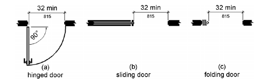 Internal door width building regulations - How to Measure a Door? What is standard door width?