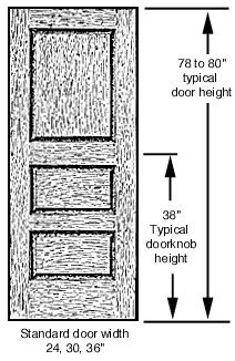 Standard room door width – 24 – 30 – 36
